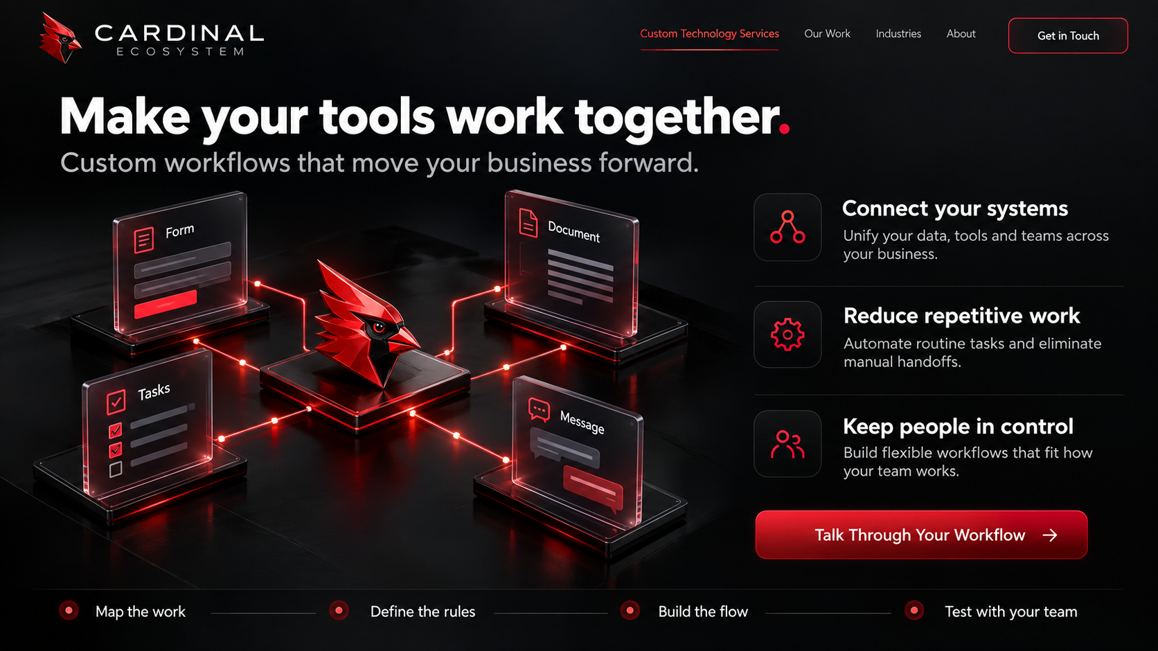Concept visualization of forms, documents, tasks, and messages connected through a Cardinal workflow